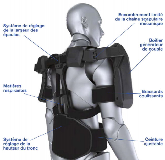 Présentation Exosquelette